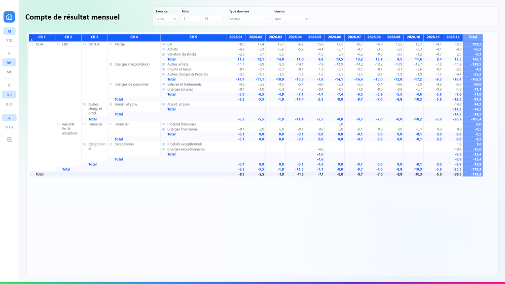 Tableau de bord Power BI – maîtrisez vos principaux kpi