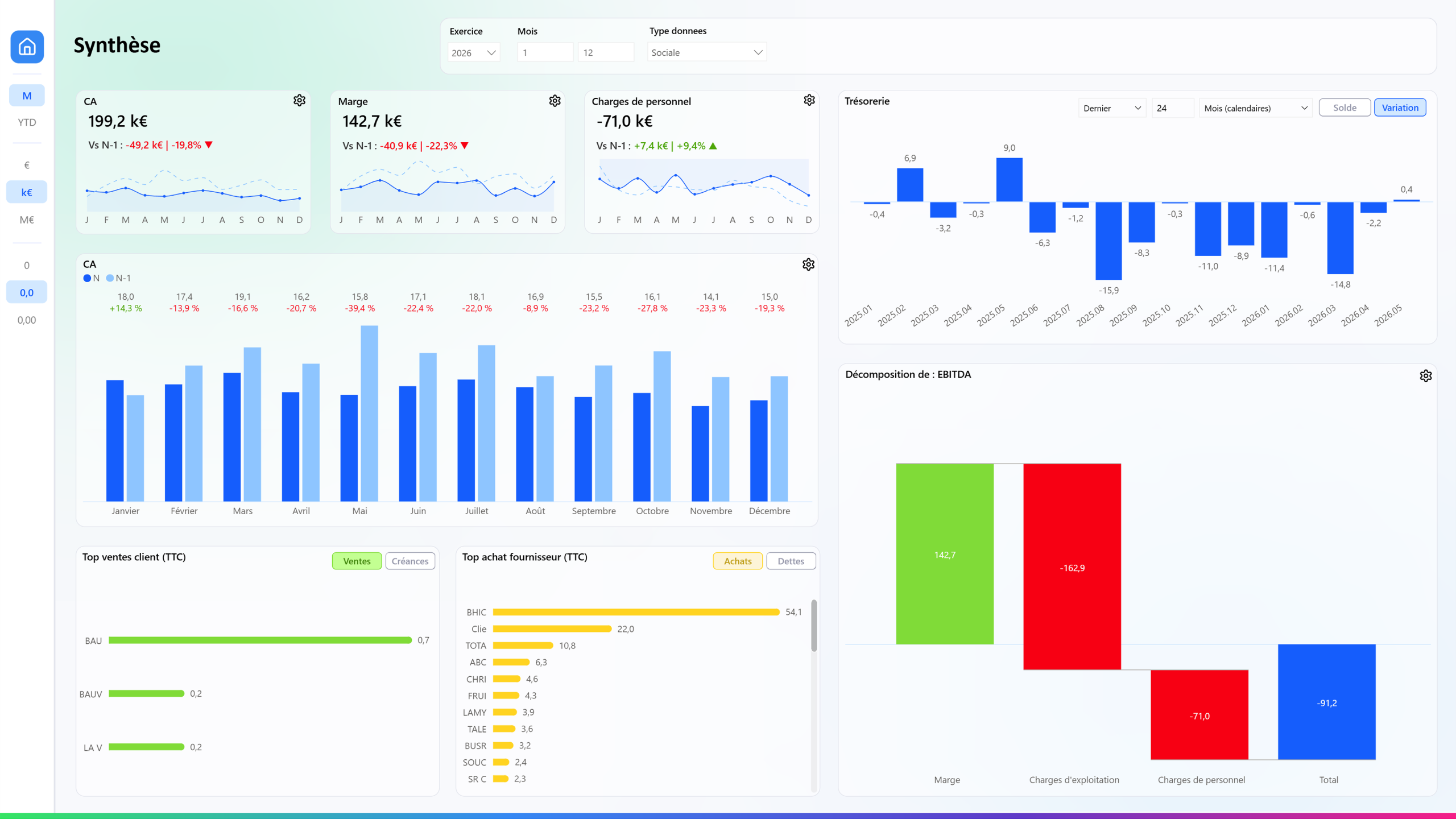 Tableau de bord Power BI – un reporting pour tous