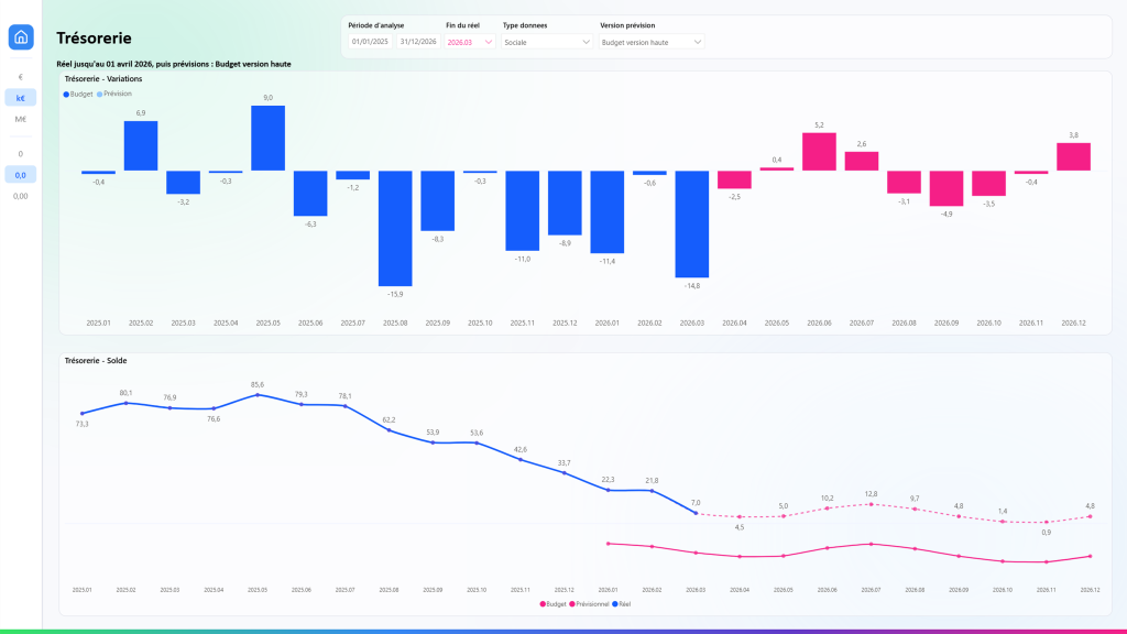 Tableau de bord Power BI – suivez et anticipez votre trésorerie