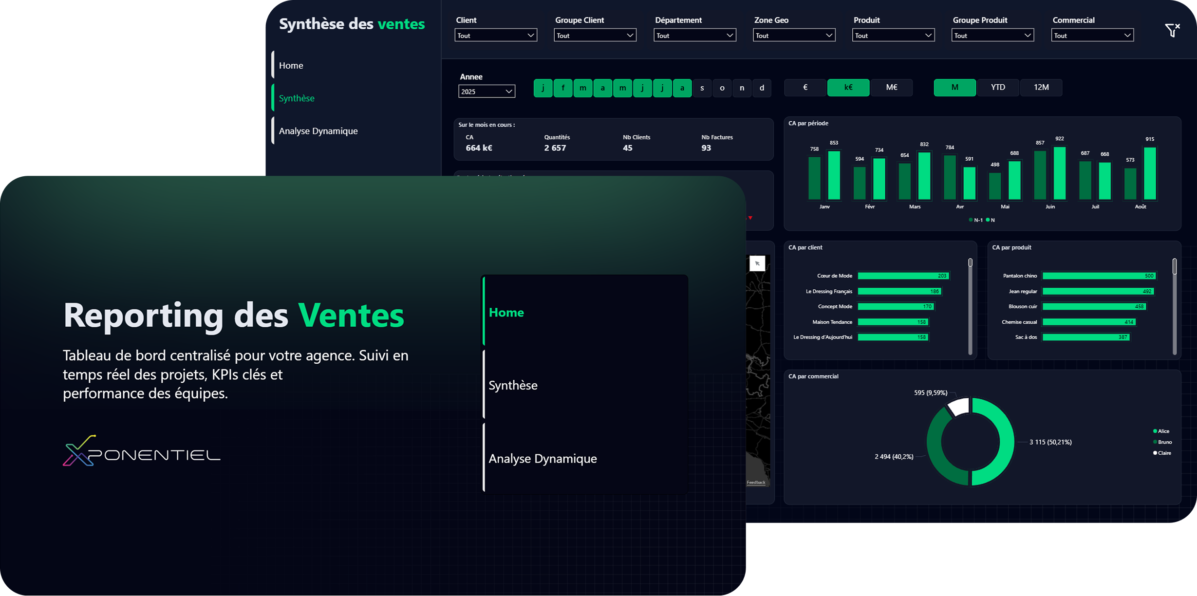 Tableau de bord Power BI de reporting des ventes Xponentiel
