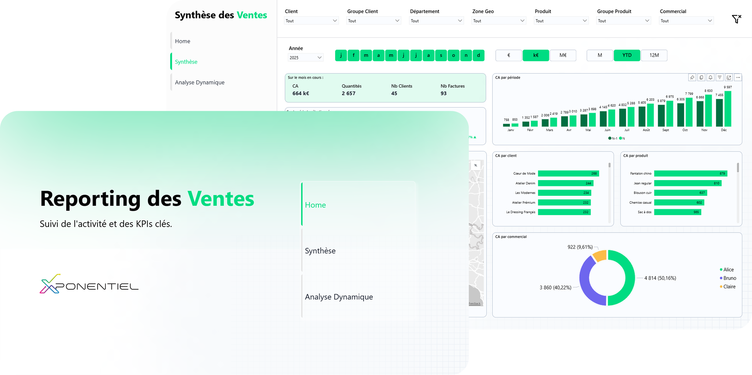 Tableau de bord Power BI de synthèse des ventes conçu par Xponentiel